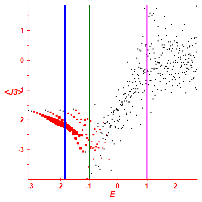 Peres lattice <J3>